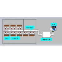 家具打磨車間粉塵治理方案